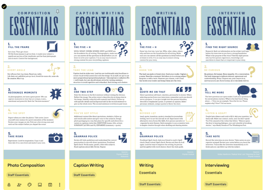 Updating A Style Manual with Canva